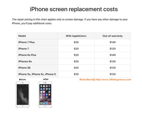 iphone 4 screen replacement cost.